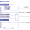 肺癌診療ガイドライン2022年版